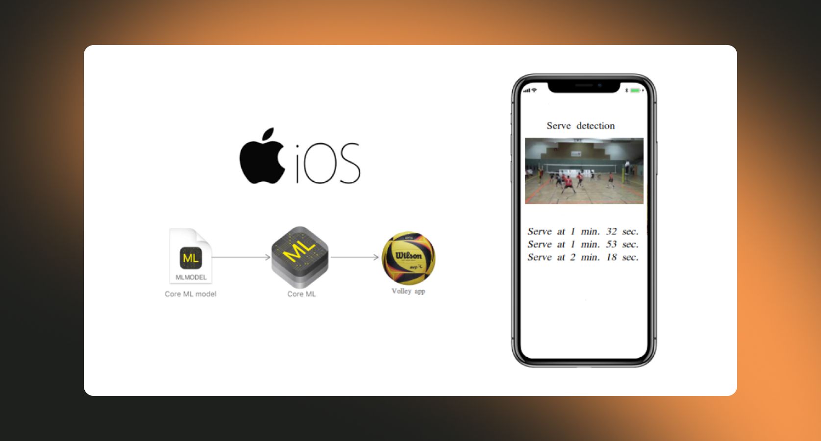 Interactivated solutions case study banner