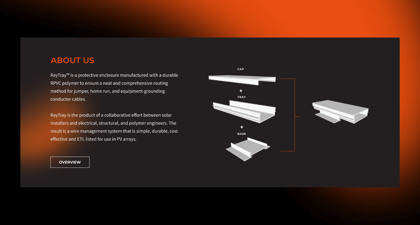 Interactivated solutions case study banner